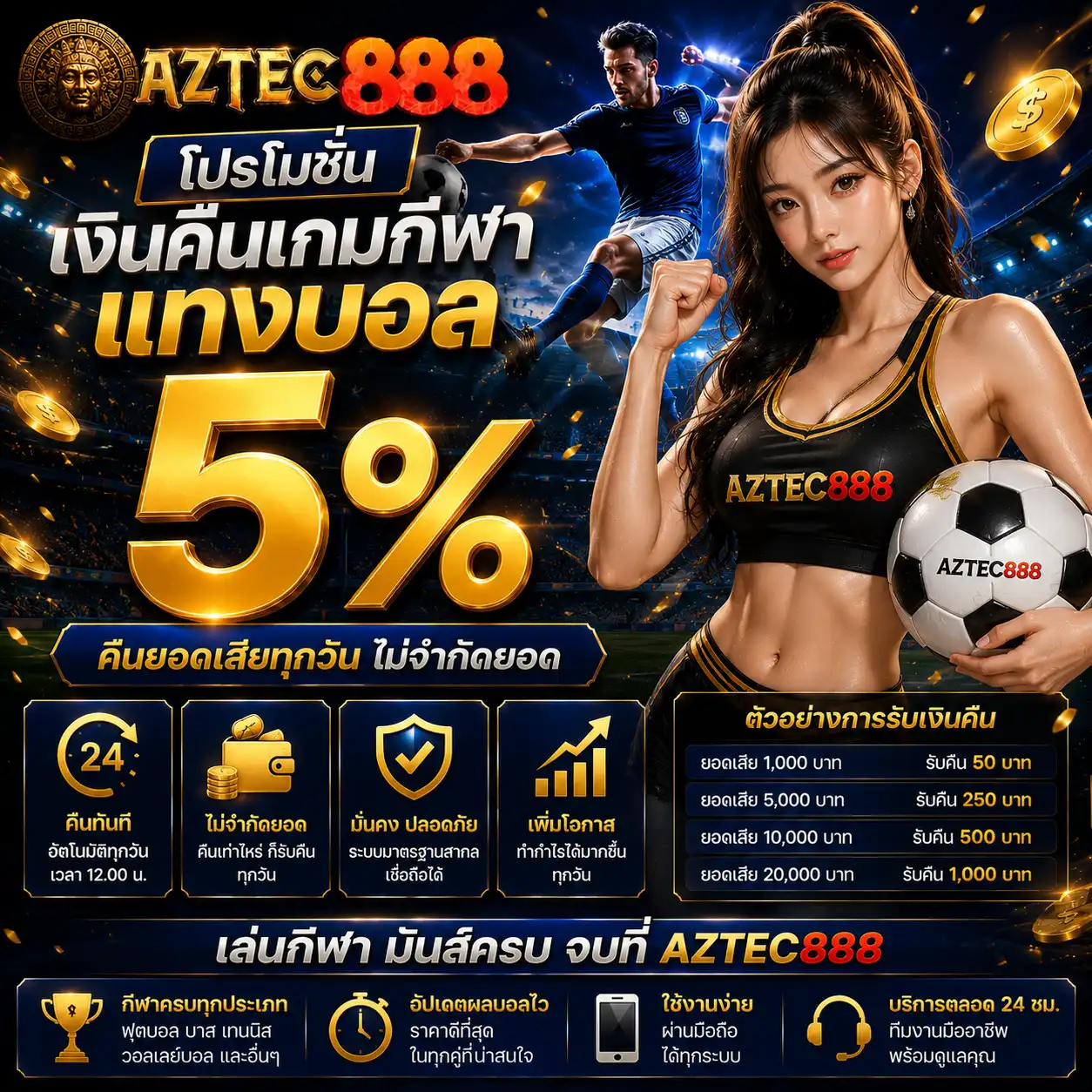 โปรโมชั่น แทงบอล aztec888